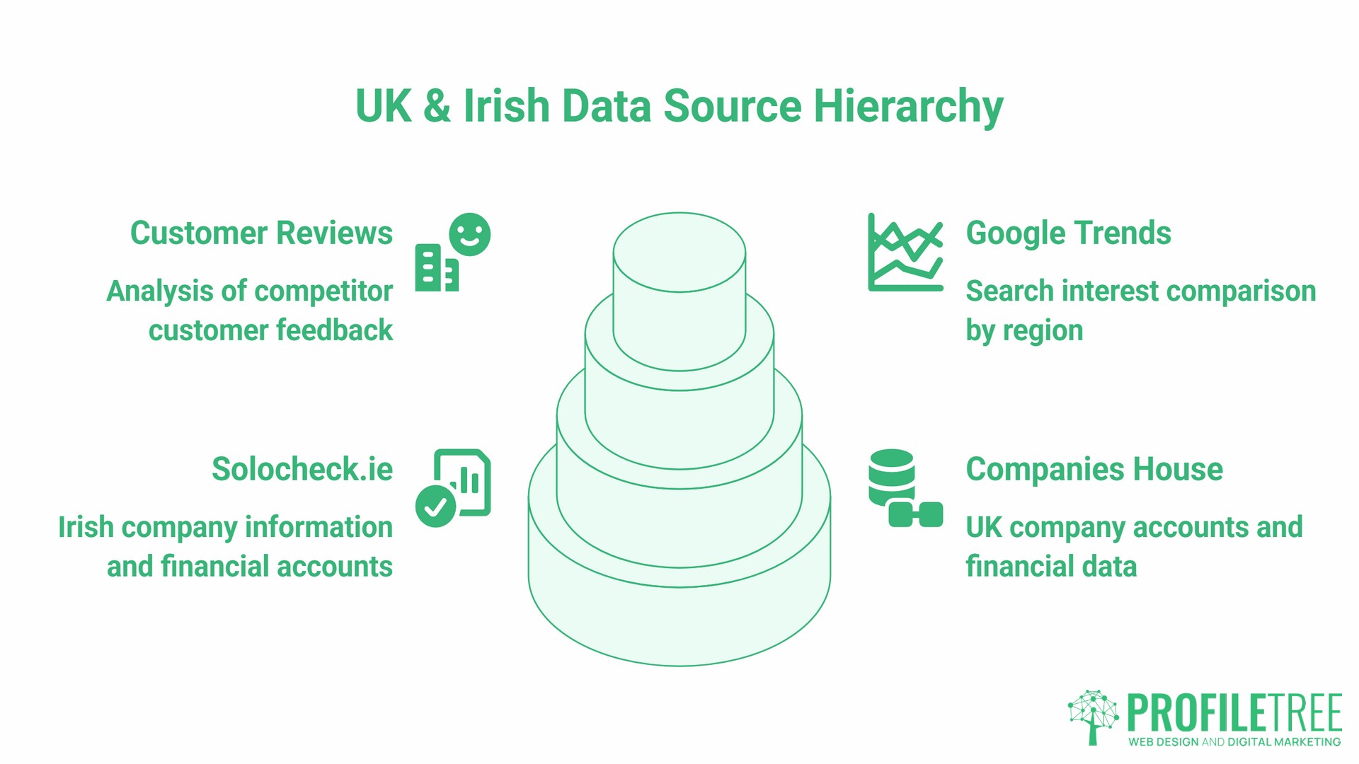 Competitive Analysis, data sources