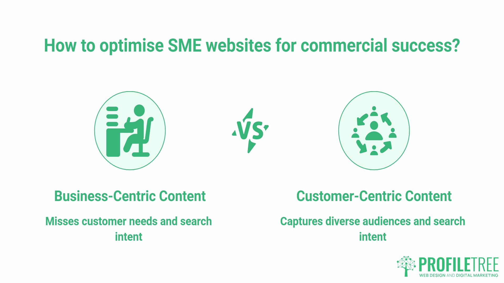 Inclusive Content SEO, the business case