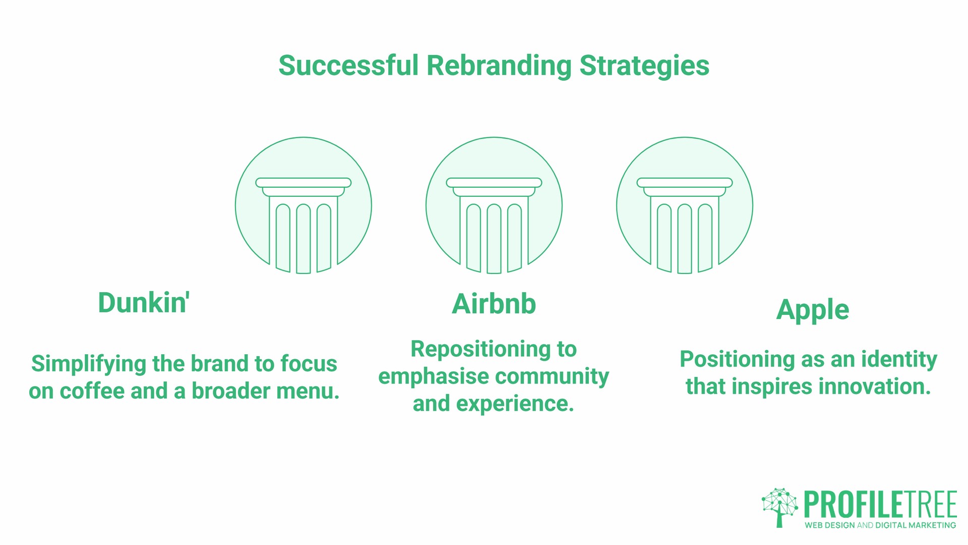 Rebranding Strategy, examples