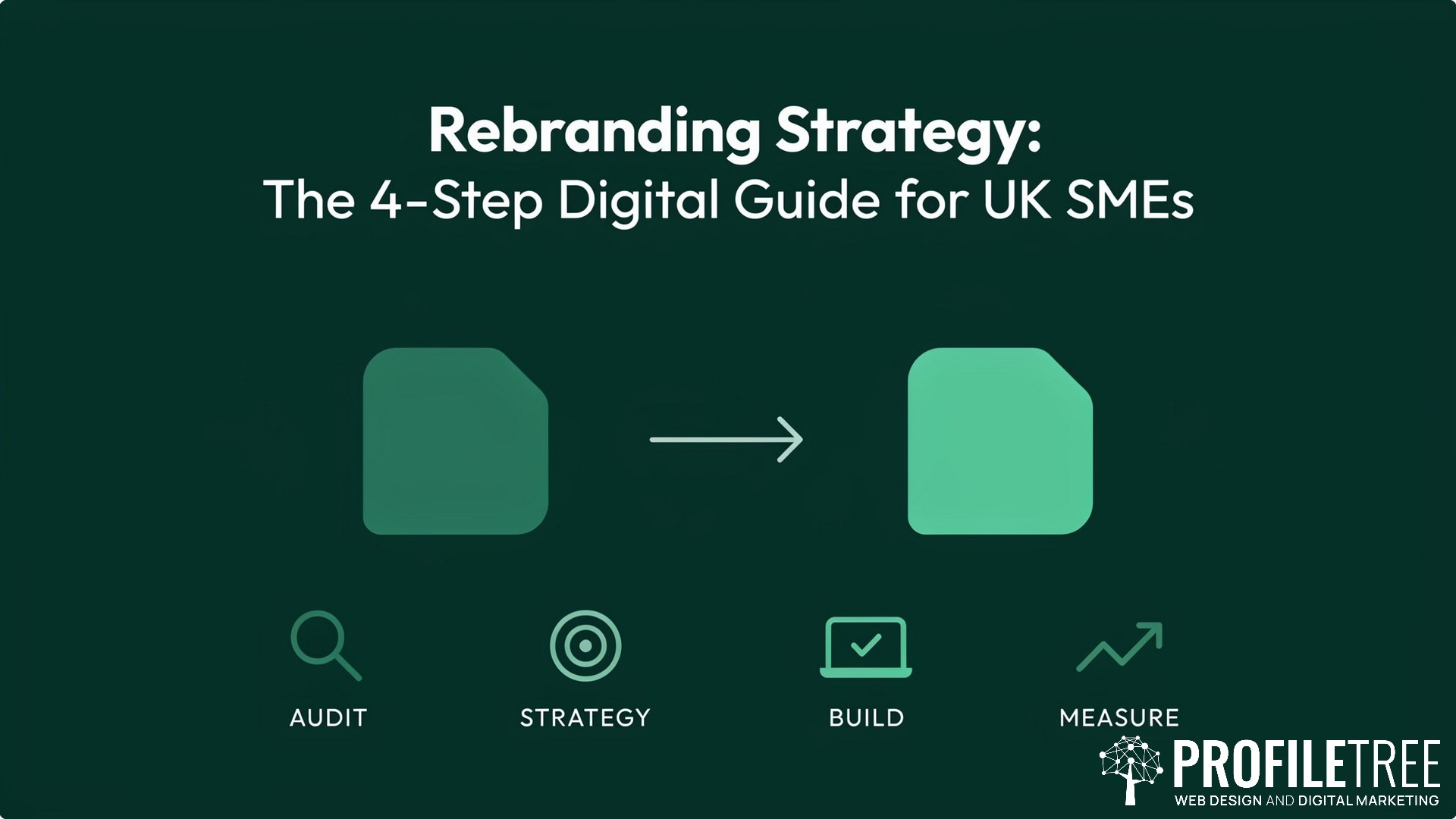 Rebranding Strategy, The 4-Step Digital Guide for UK SMEs