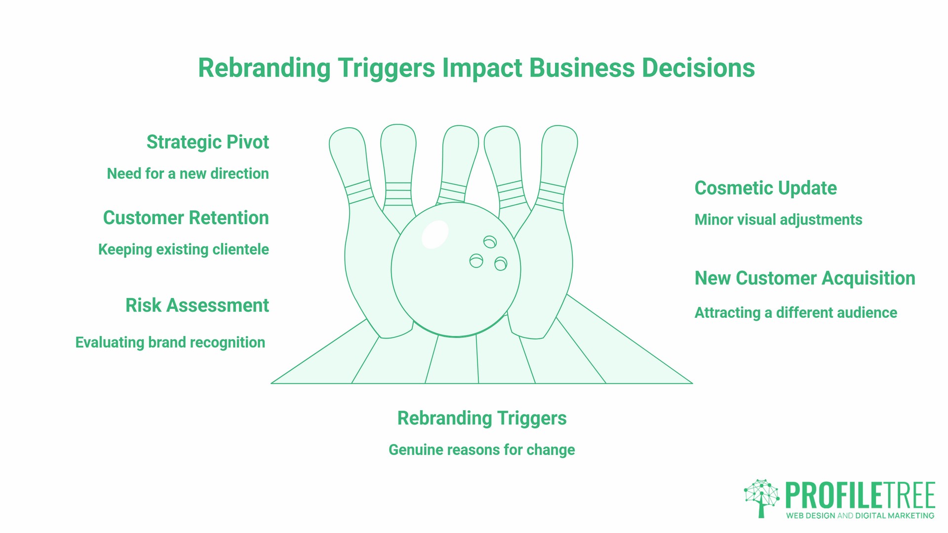Rebranding Strategy, triggers