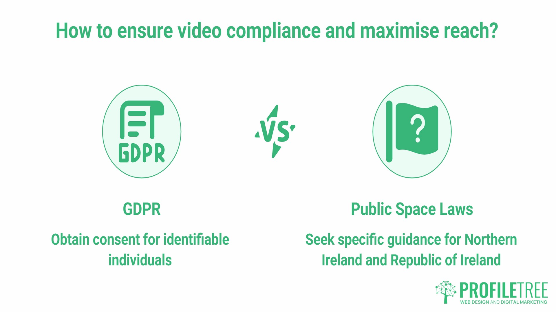 Short-form video content, Compliance and Captions