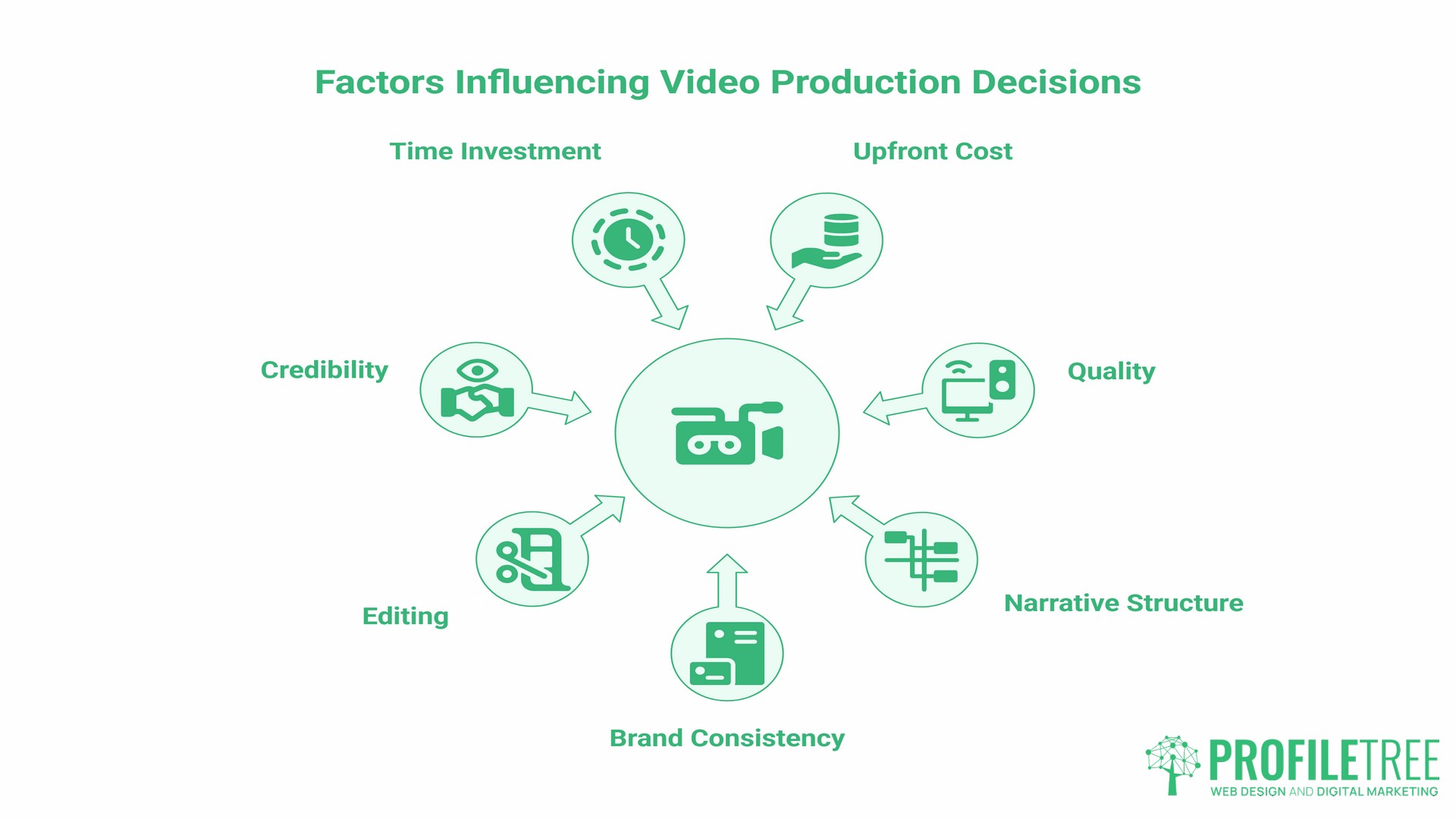 Video case studies, commission or DIY