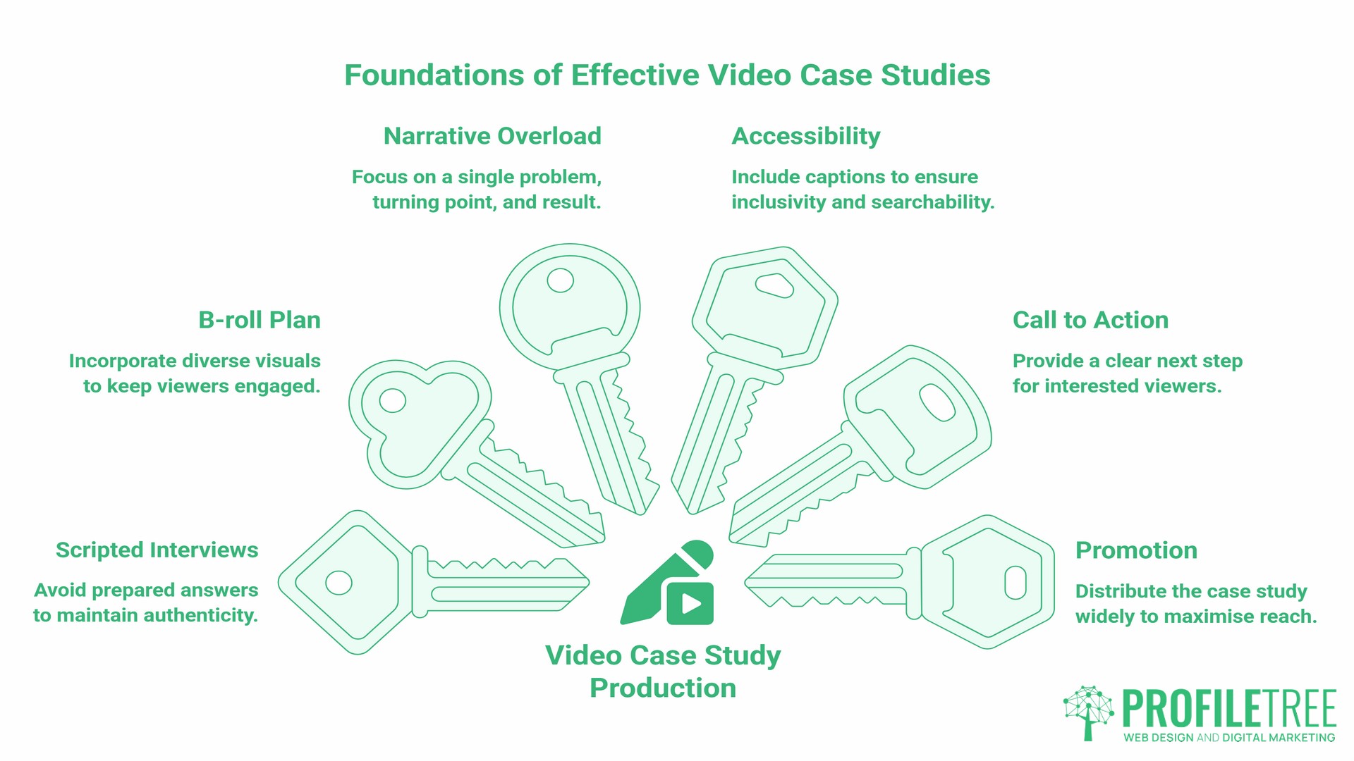 Video case studies, common mistakes