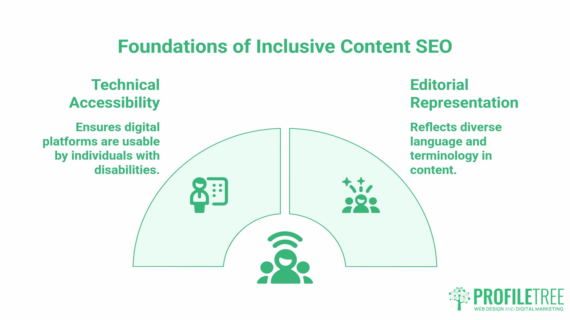 What Inclusive Content SEO Actually Means