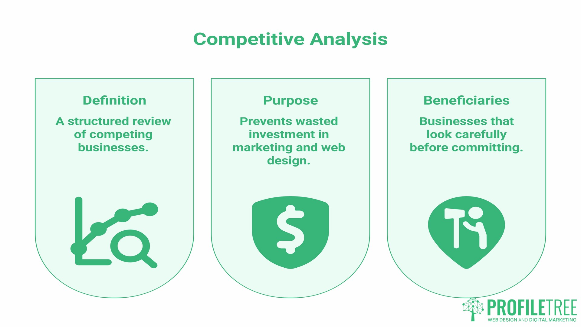 What Is Competitive Analysis