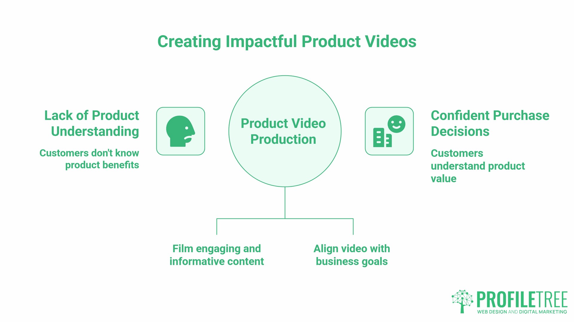 What Is Product Video Production