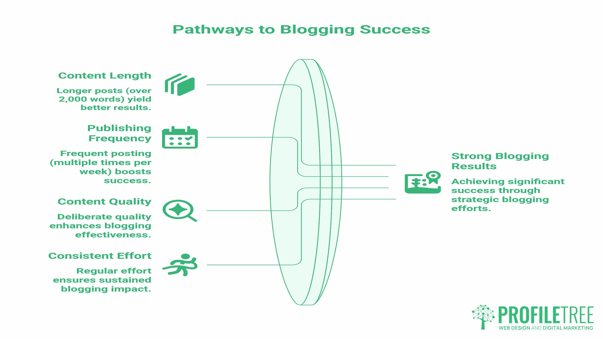What the Business Blogging Statistics Tell Us