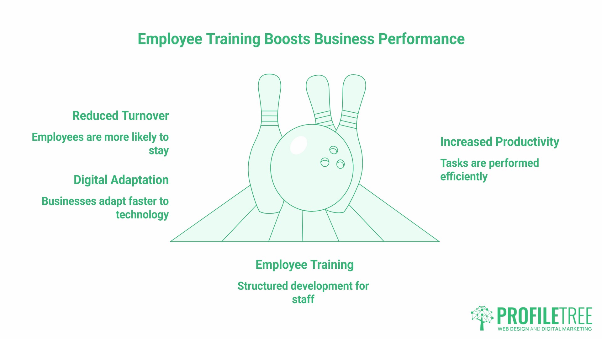 Why Employee Training Directly Affects Business Performance