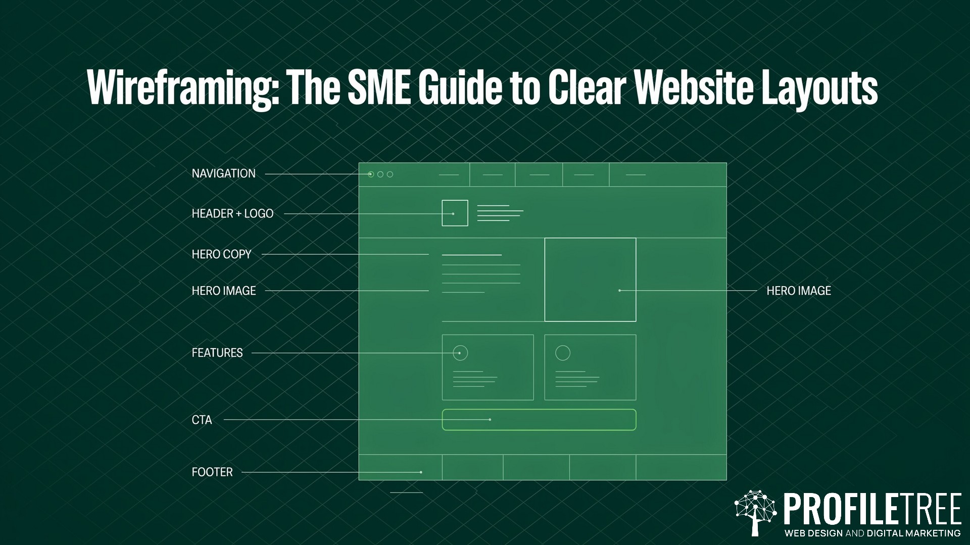 Wireframing, The SME Guide to Clear Website Layouts
