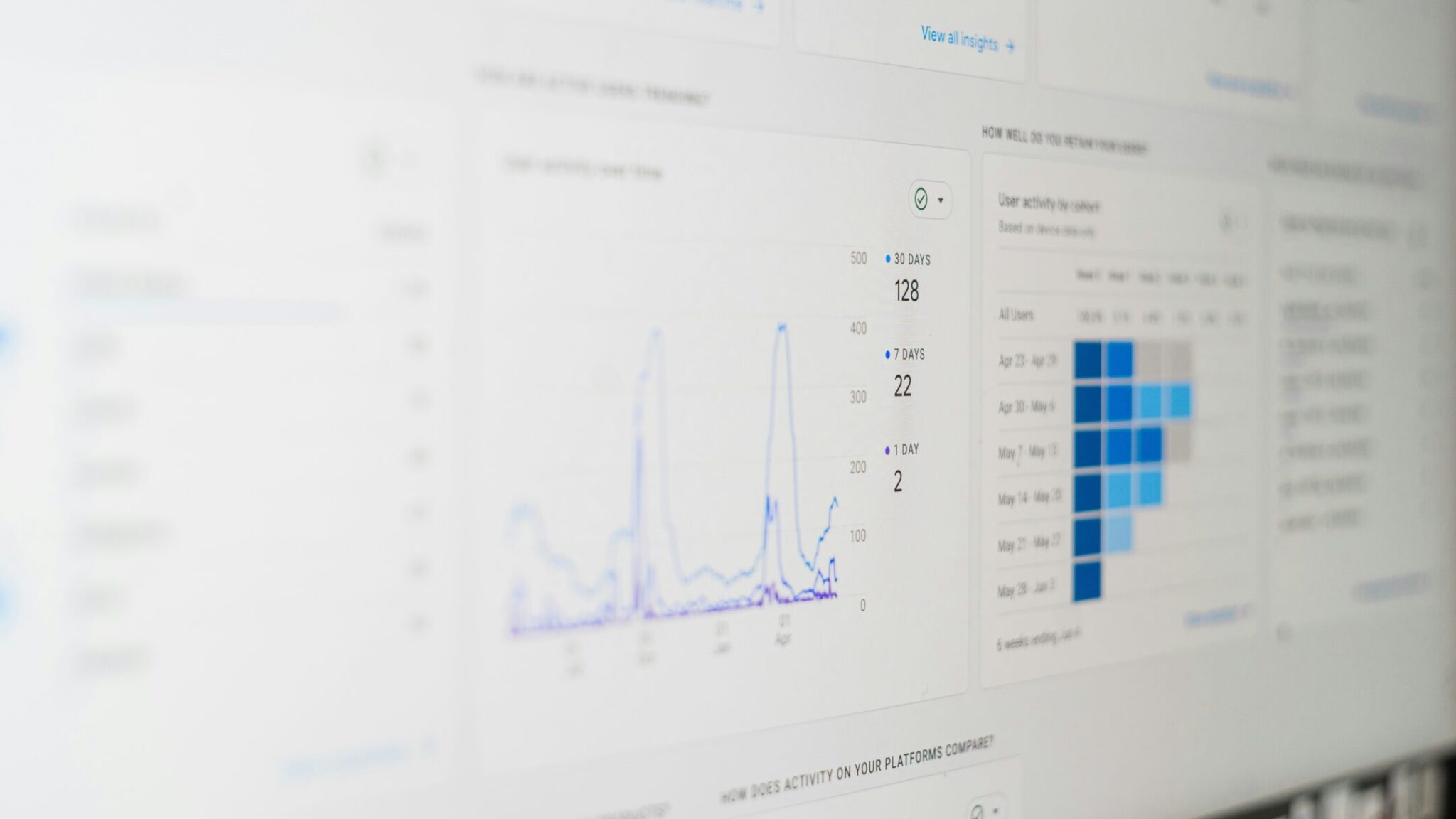 Google Analytics for Content Marketing: Measuring Your Blog's Success