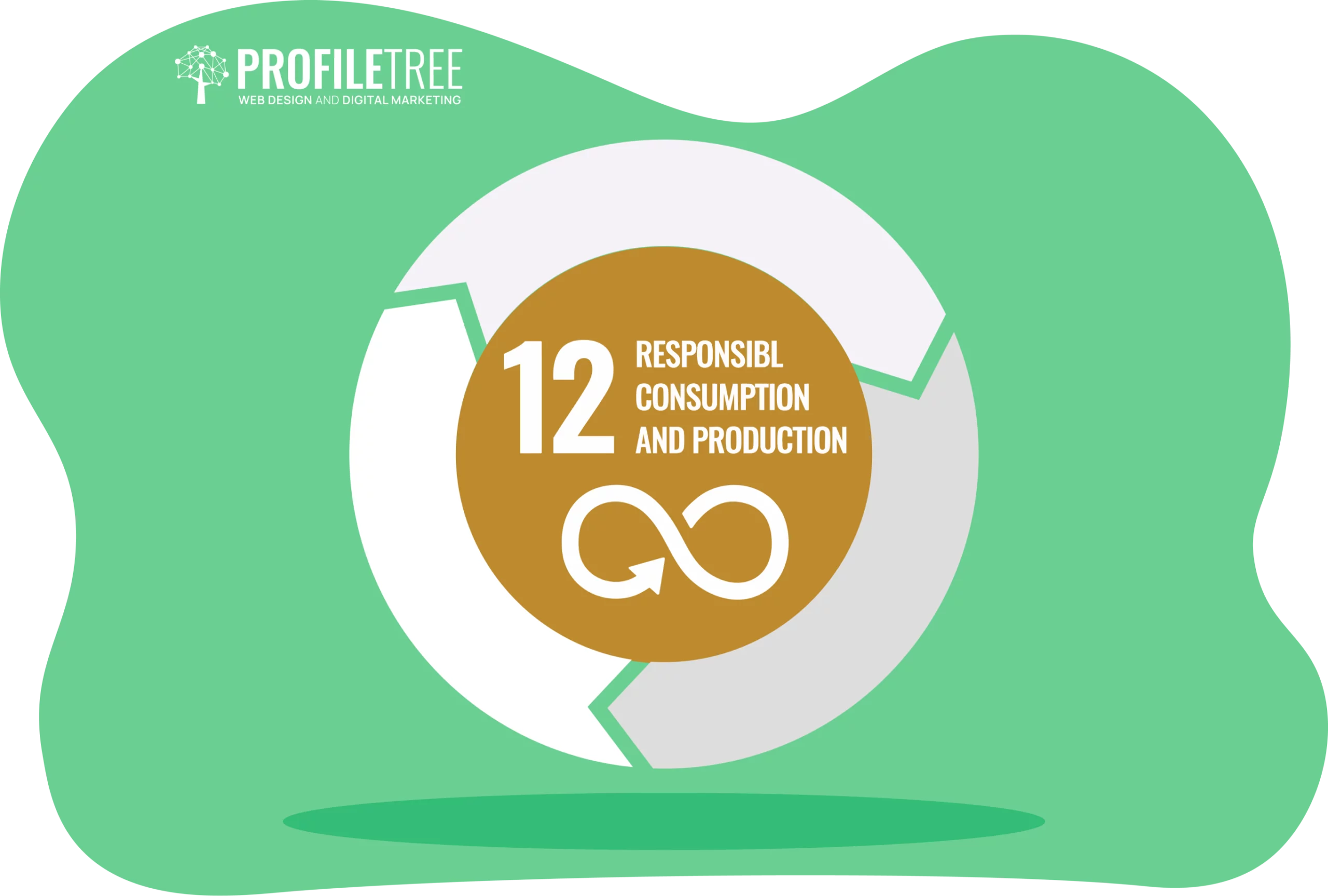 Illustration of SDG 12, "Responsible Consumption and Production," featuring a recycling icon symbolizing the circular economy on a green background. The "ProfileTree" logo sits proudly in the top left corner.