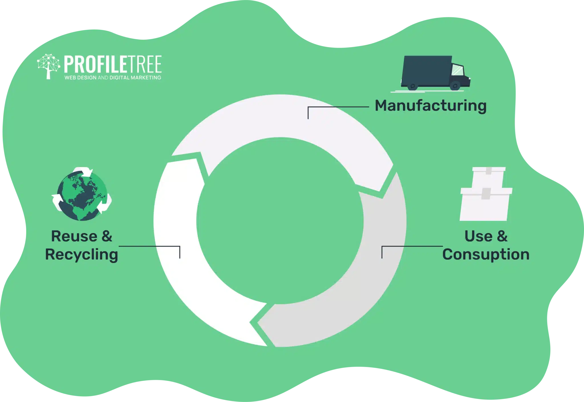 5 Bold Ways the Next Generation of Entrepreneurs Is Revolutionizing Sustainability