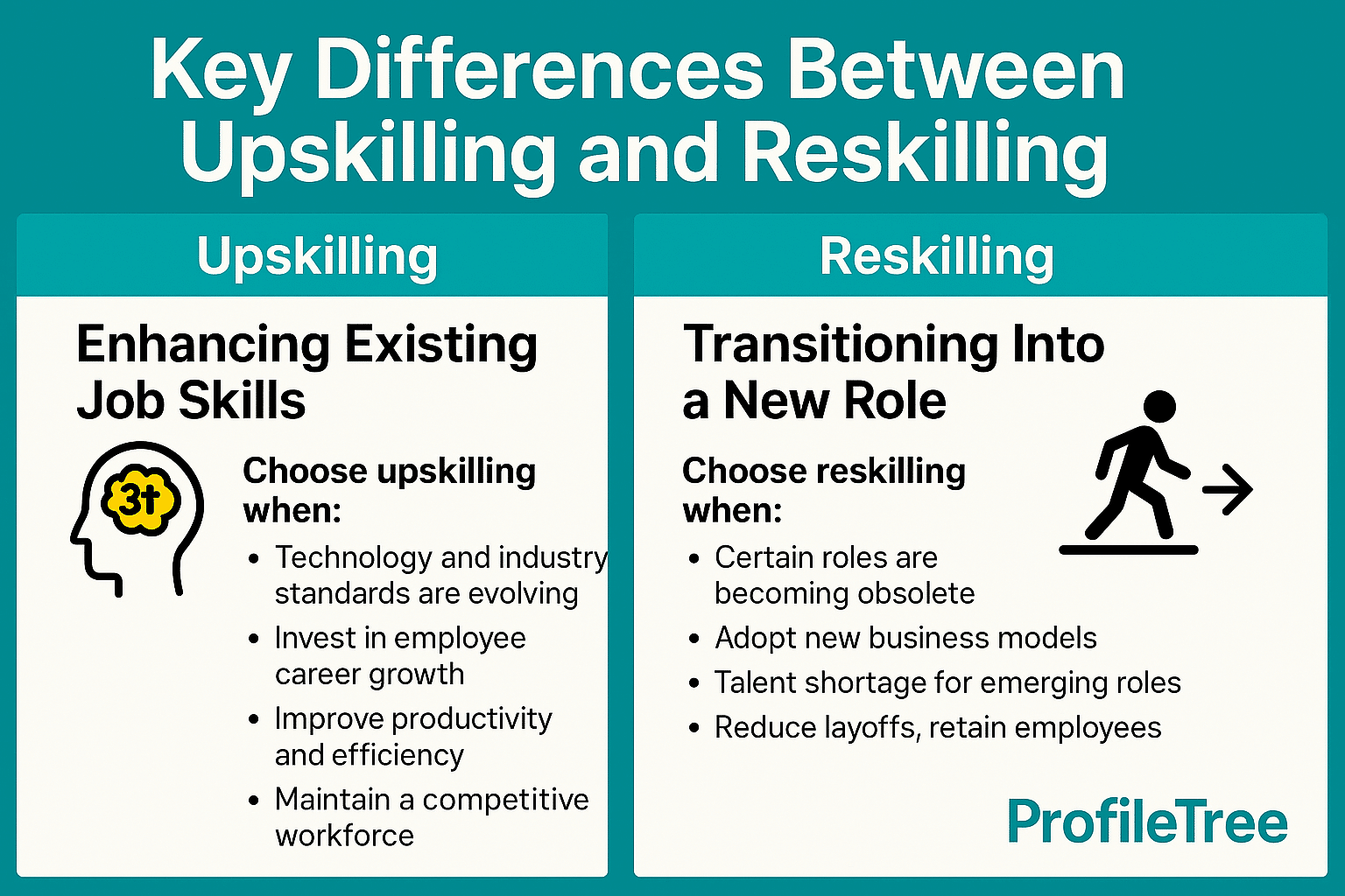 Upskilling and reskilling