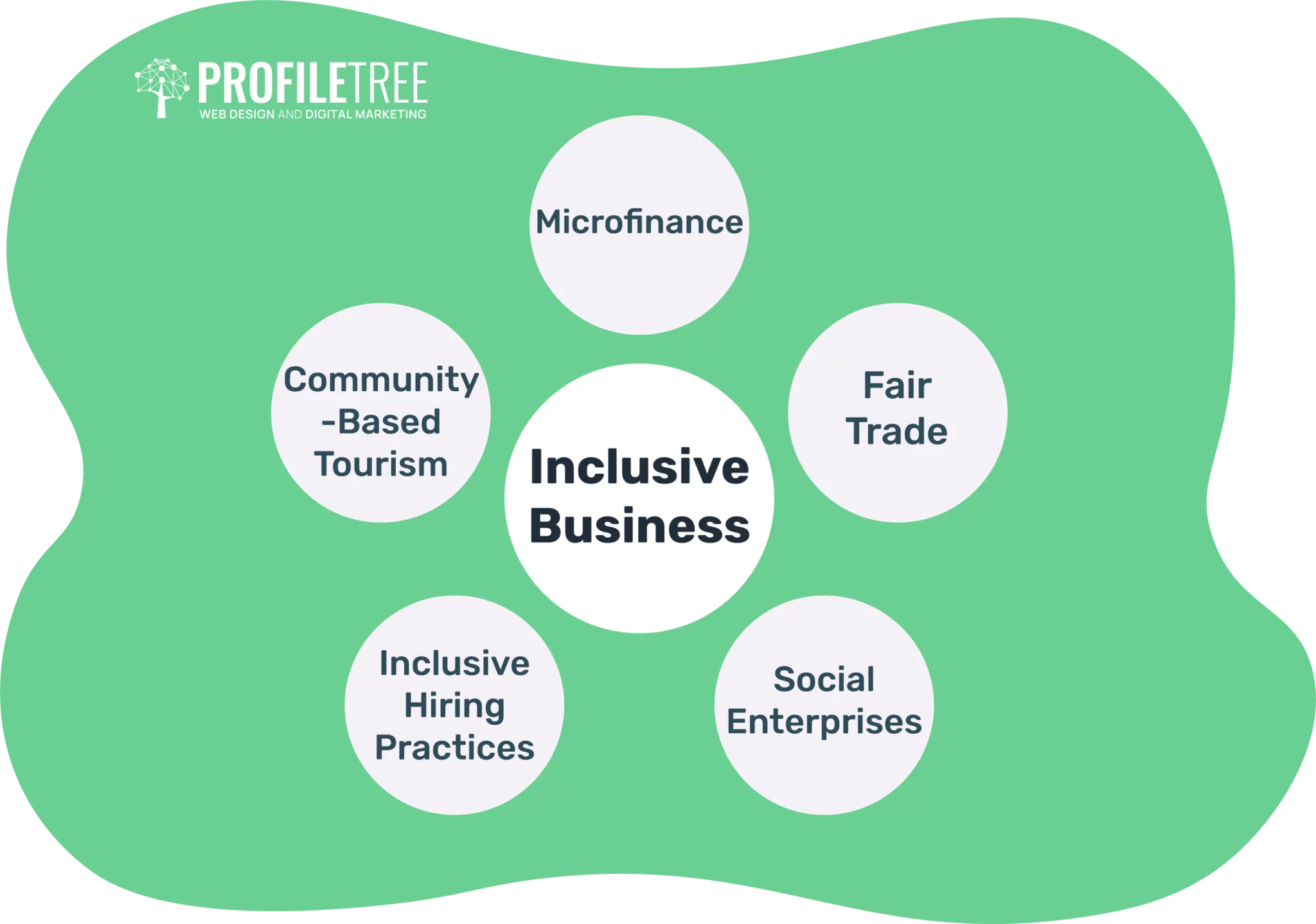 rural economies