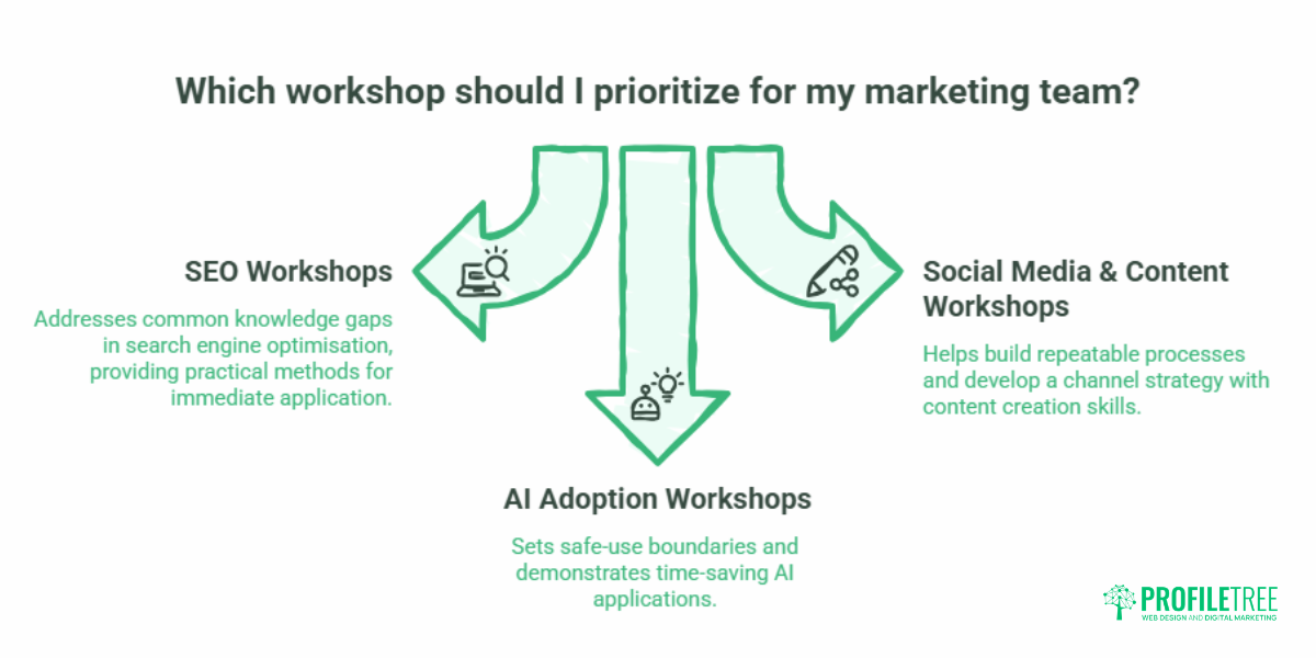 External Workshops A Practical Guide for SME Training