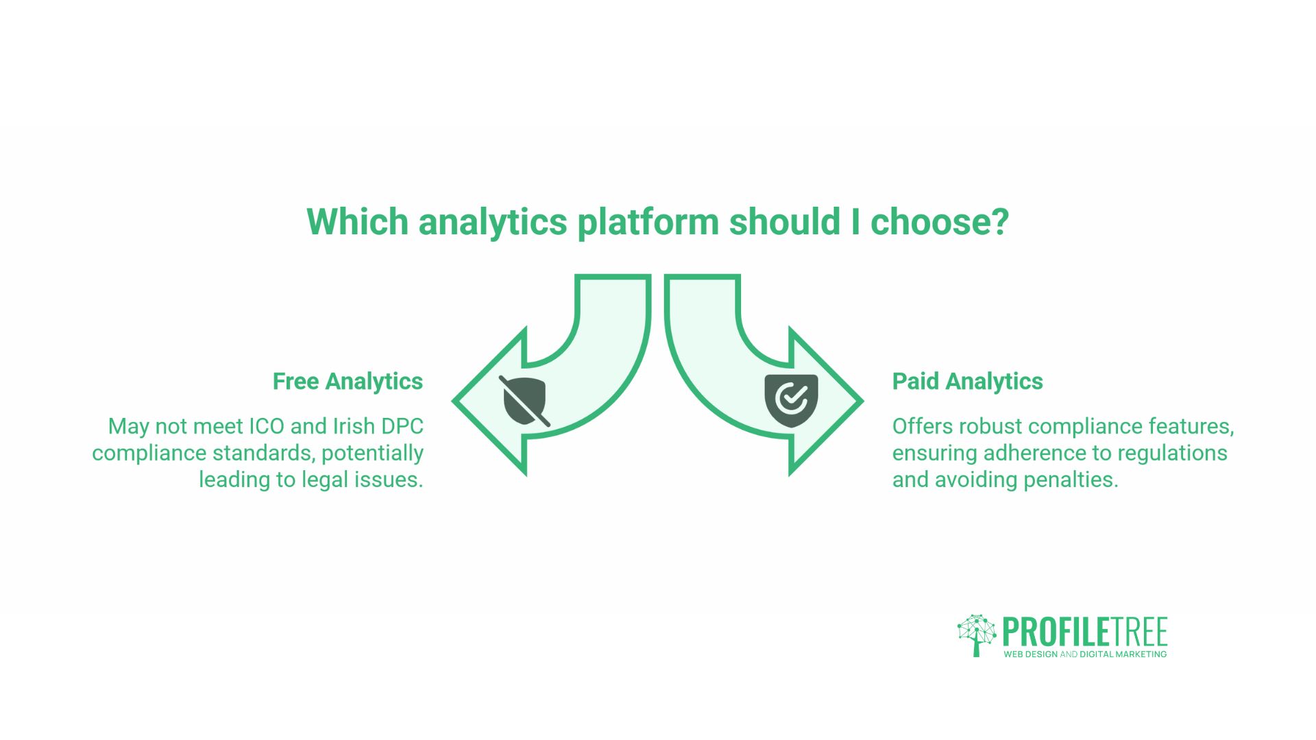 Free vs Paid Analytics