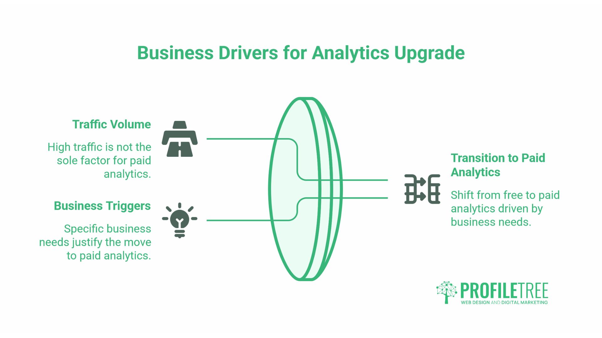 Free vs Paid Analytics