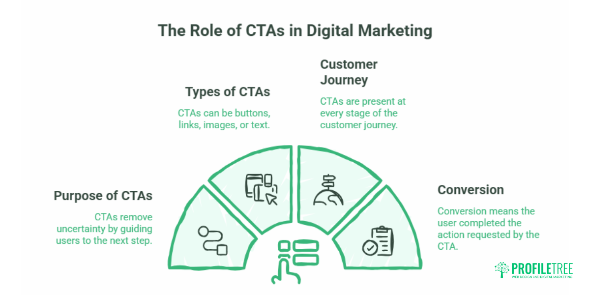 High-Converting CTA Buttons A Practical Guide for Better Conversions