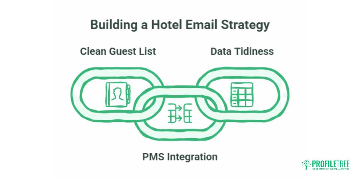 Hotel Email Marketing Strategy A Practical Guide for UK
