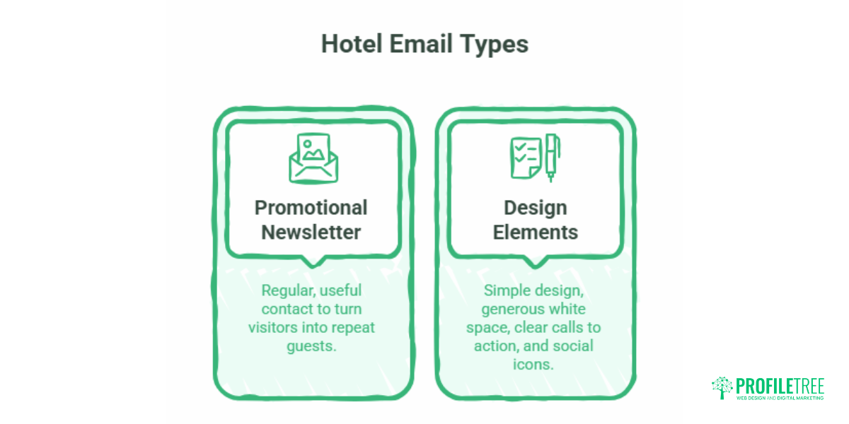 Hotel Email Marketing Strategy A Practical Guide for UK