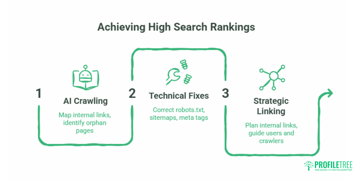 How to Use AI to Find and Fix Technical SEO Issues