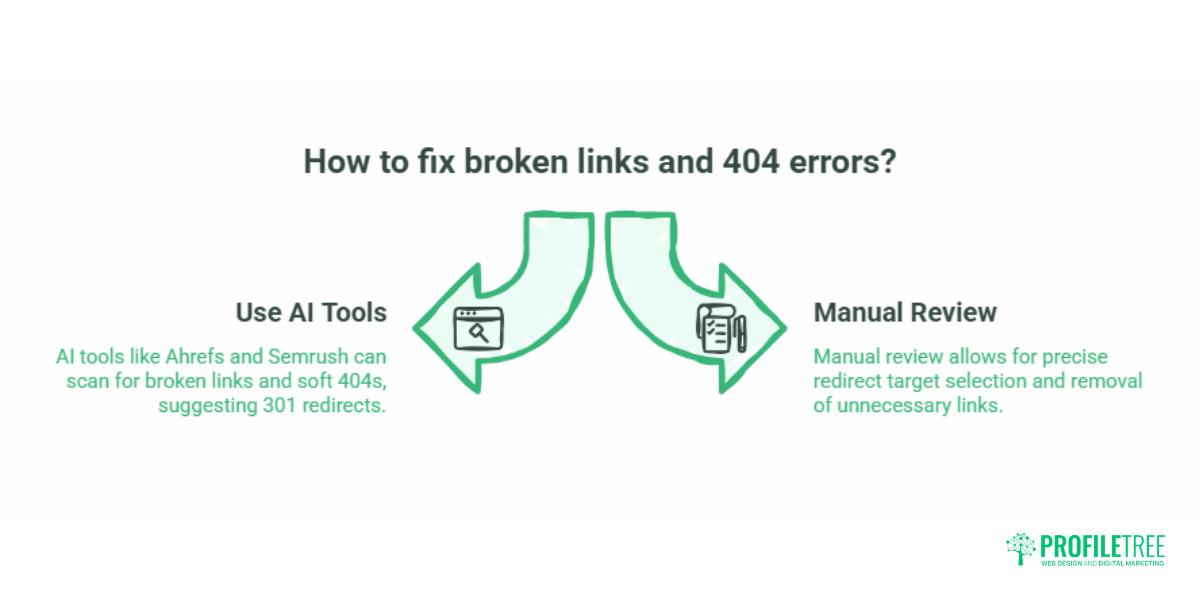 How to Use AI to Find and Fix Technical SEO Issues