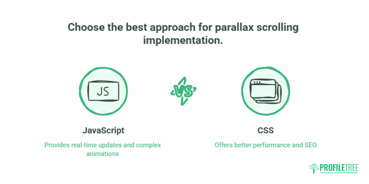 Interactive Scrolling & SEO: Parallax Done Right