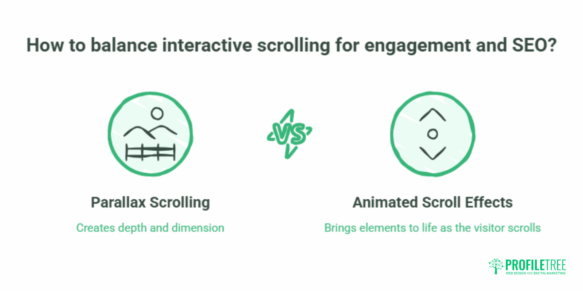Interactive Scrolling & SEO: Parallax Done Right