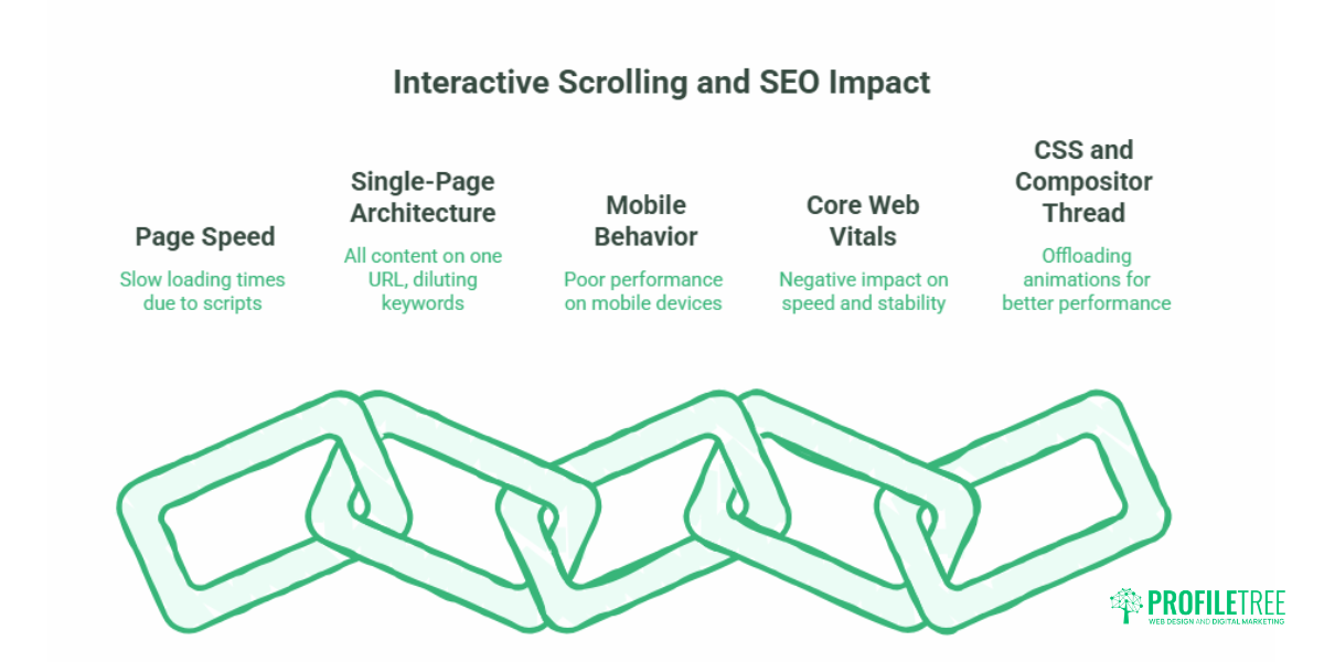 Interactive Scrolling & SEO: Parallax Done Right