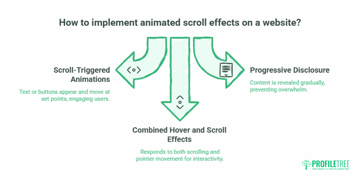 Interactive Scrolling & SEO: Parallax Done Right