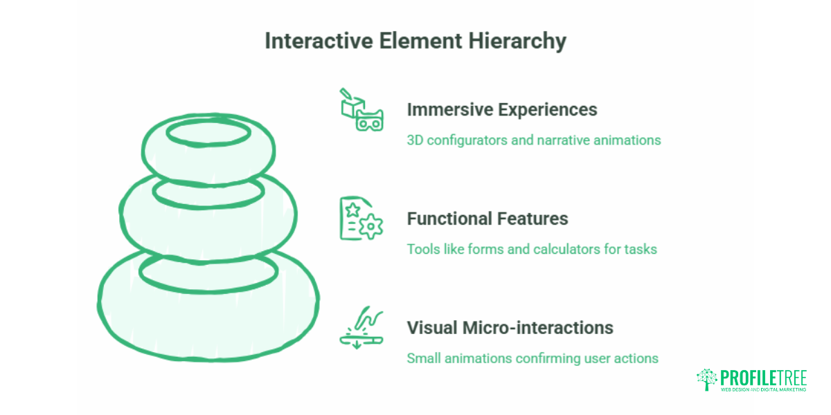 Interactive Web Design Elements: Examples and Guide