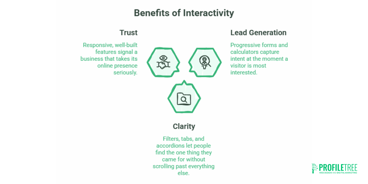 Interactive Web Design Elements: Examples and Guide