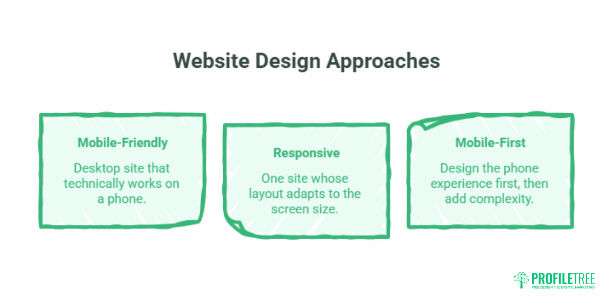 Mobile-First Design for Local Business Websites
