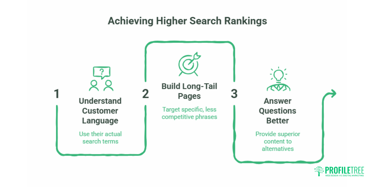 SEO for Small Businesses CostEffective Tactics