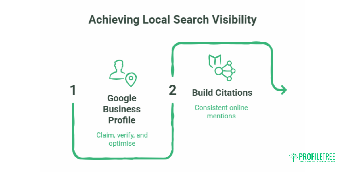 SEO for Small Businesses CostEffective Tactics
