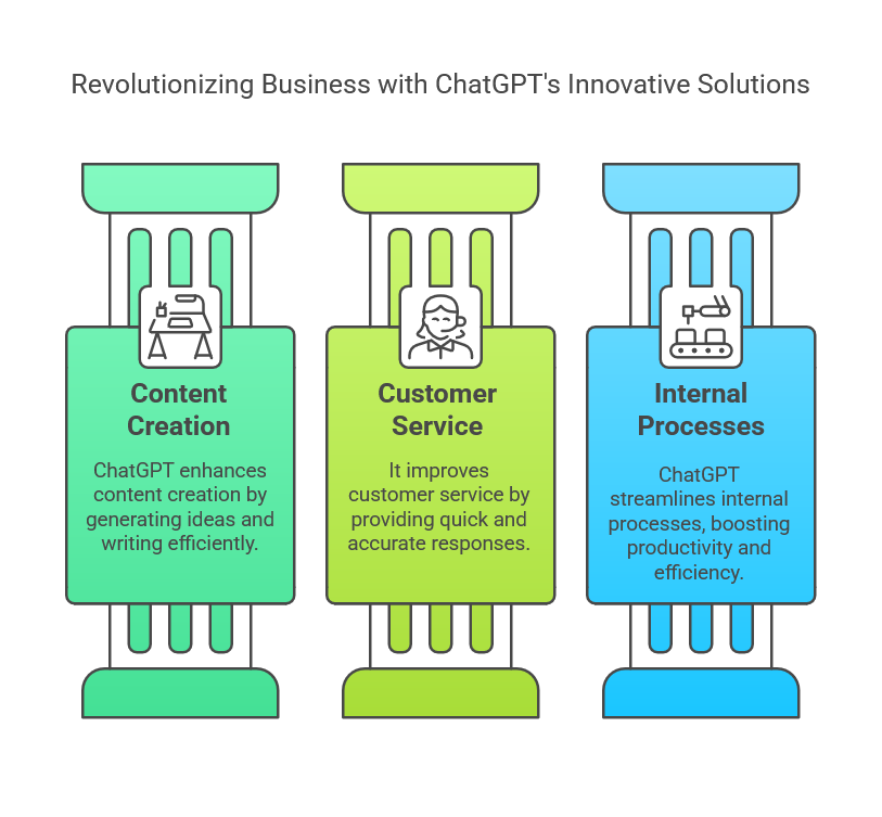 AI Adoption