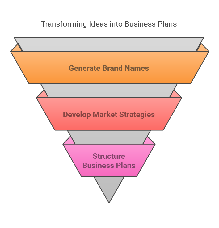 AI Business Generators