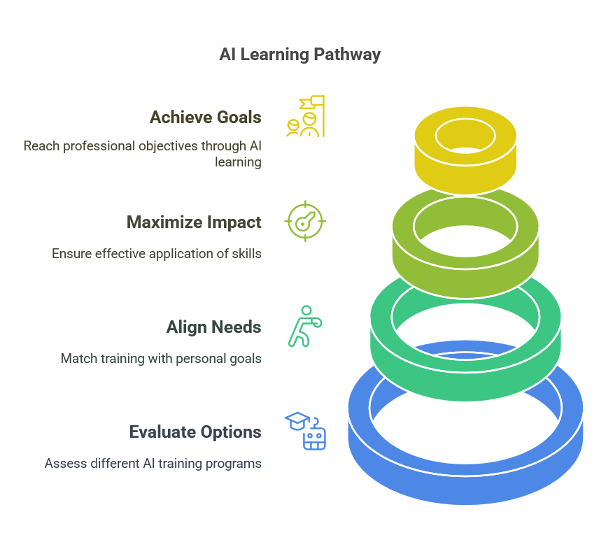 AI Courses for Business