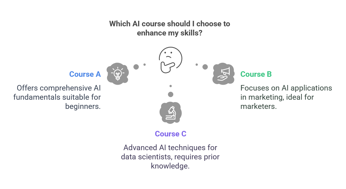 AI Courses for Business