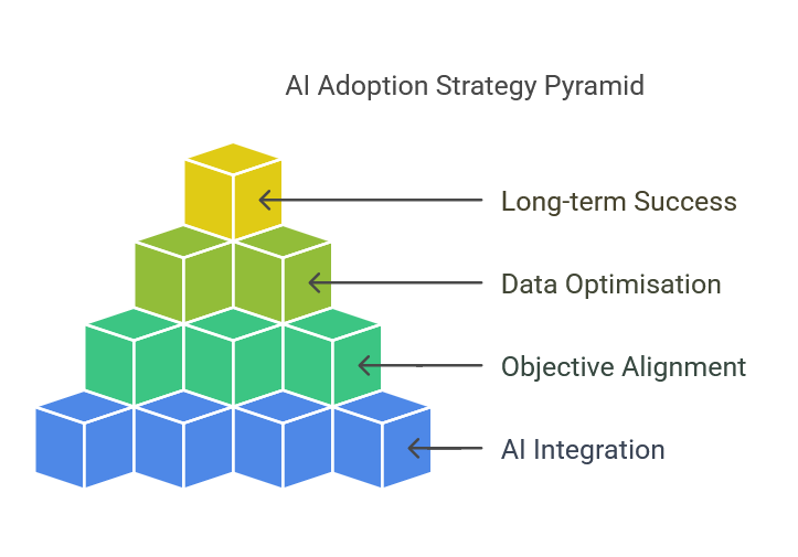 AI for Business Success
