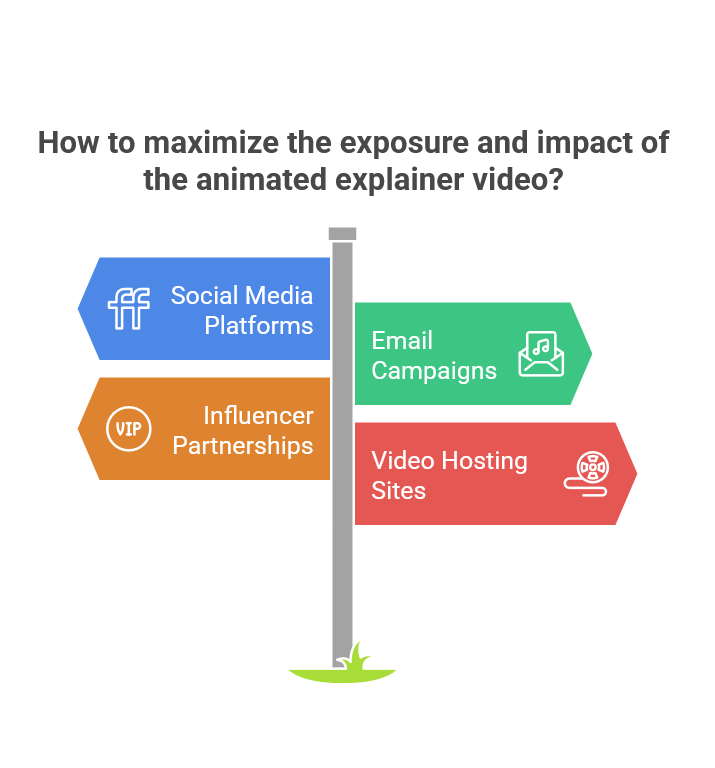 Animated Explainer Videos 