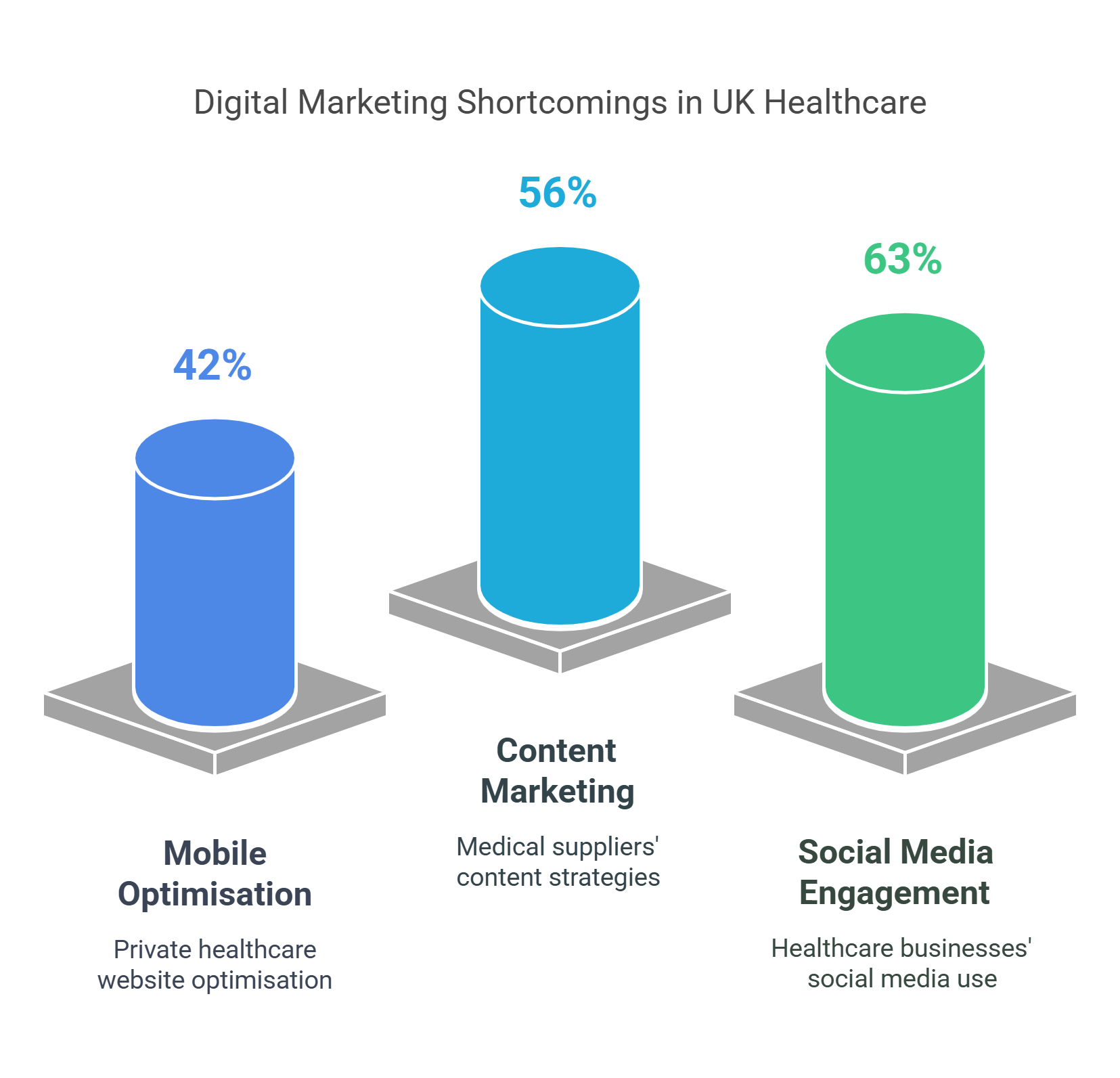 Content Marketing Strategies
