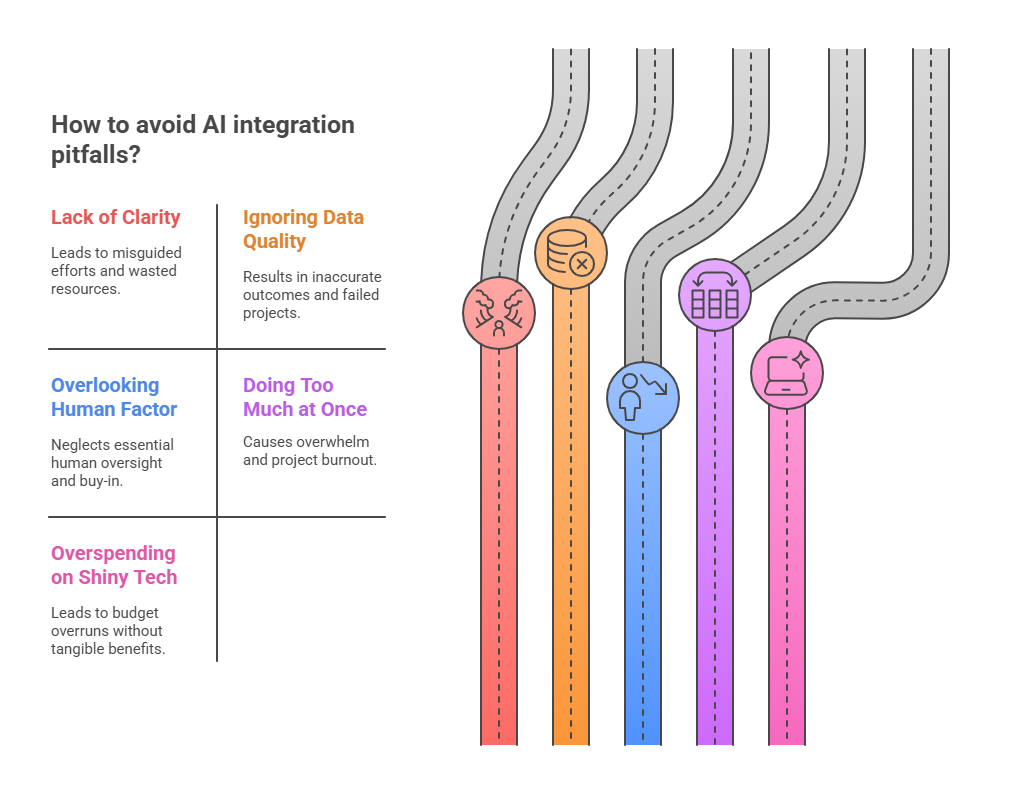 Driving Digital Transformation with AI Automation 