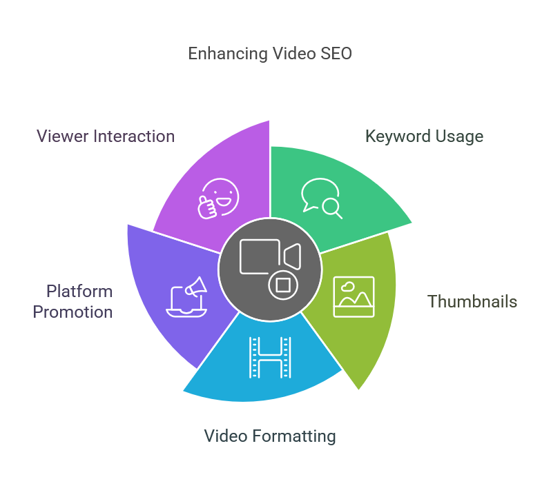 SEO and User Engagement