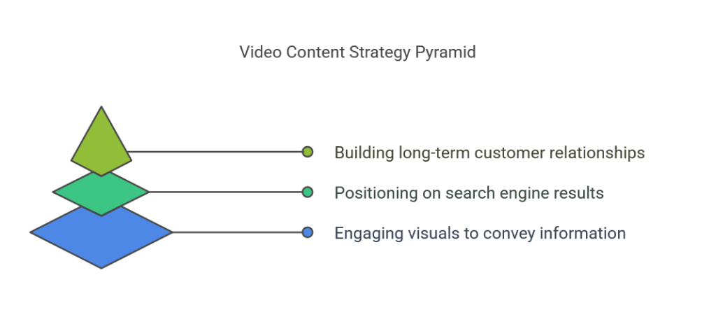 SEO and User Engagement