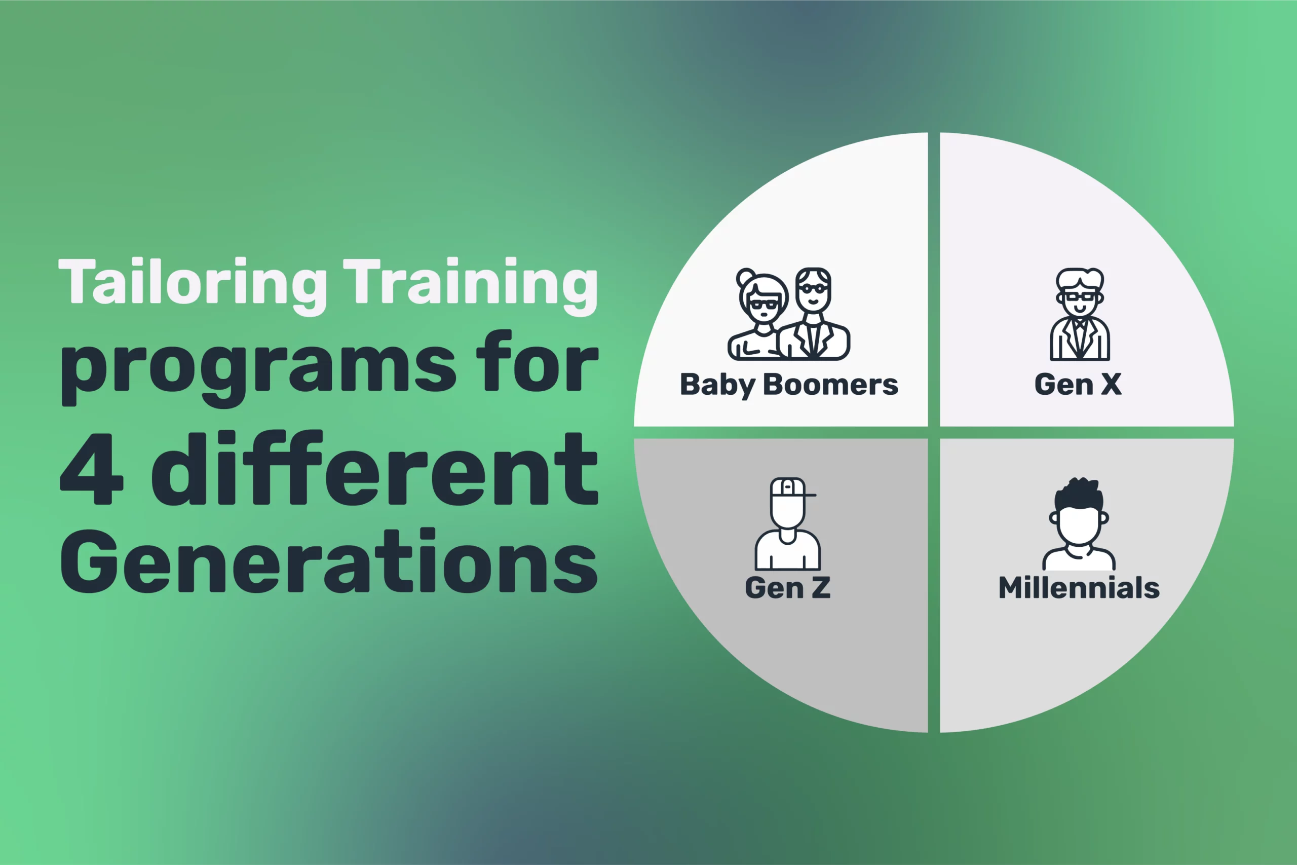 Infographic titled "Tailoring Training Programs for Different Generations" with sections for Baby Boomers, Gen X, Millennials, and Gen Z, each depicted with icons.