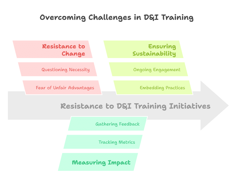 Importance of Diversity and Inclusion Training:5 Essential Reasons