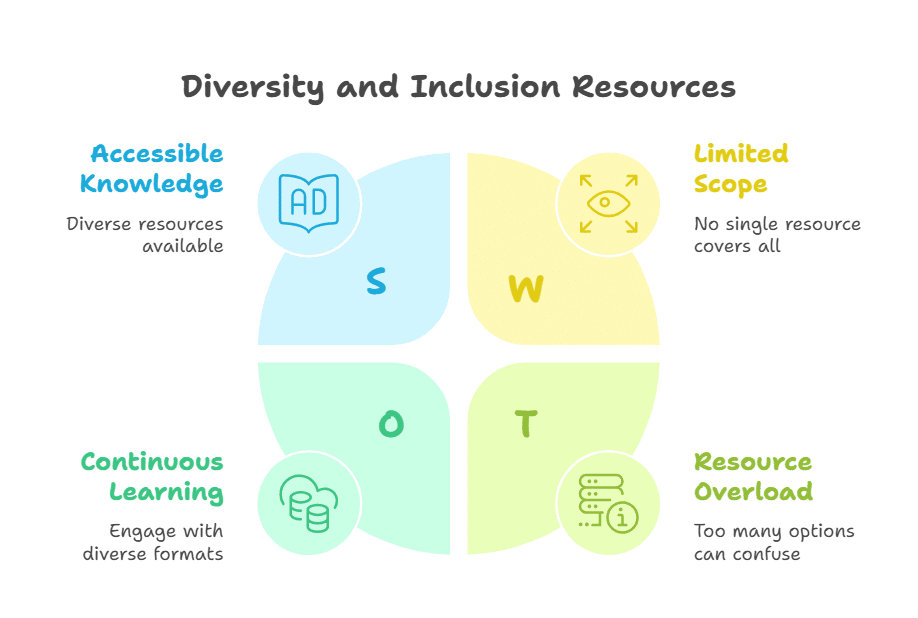 Importance of Diversity and Inclusion Training:5 Essential Reasons