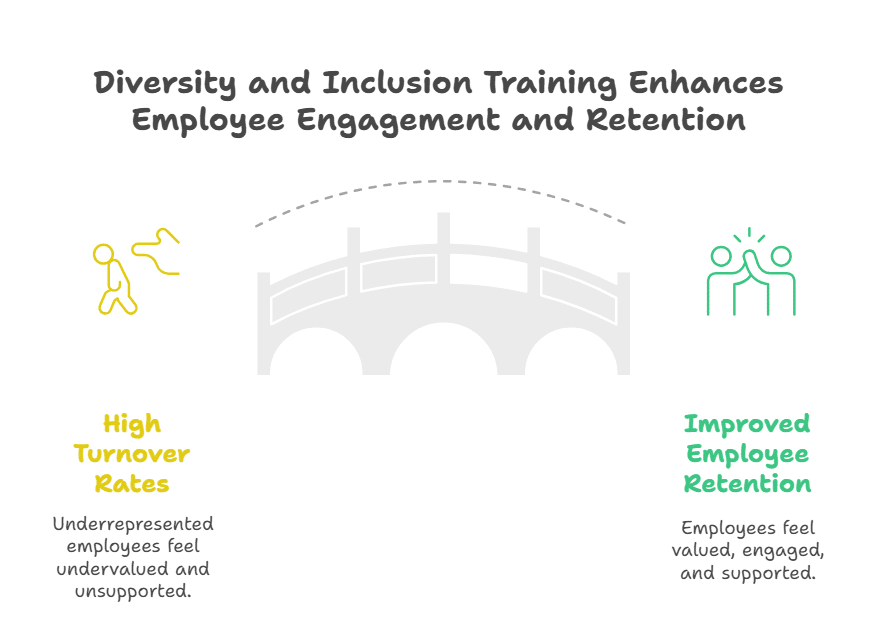 Importance of Diversity and Inclusion Training:5 Essential Reasons